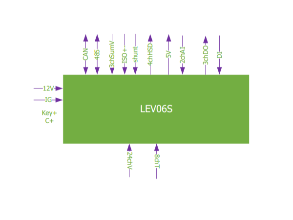 LEV06S拓扑图