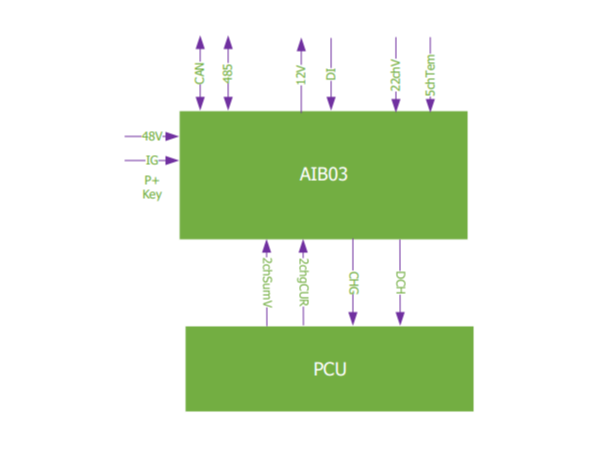 AIB03拓扑图