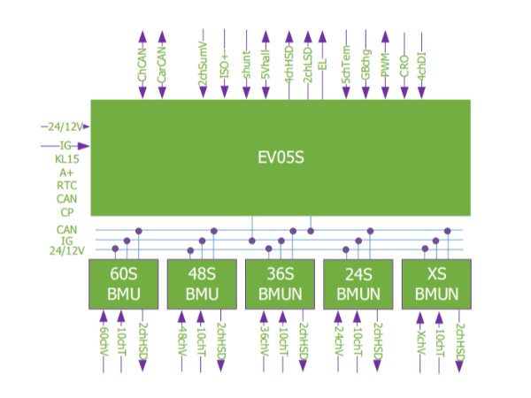 EV05S拓扑图